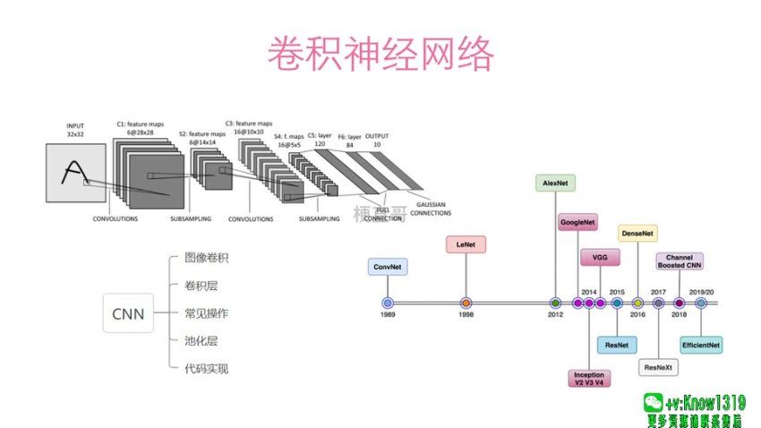 瞿炜老师精讲100节无一遗漏【深度学习必修课：进击算法工程师】视频课程无课件 (2.41G)