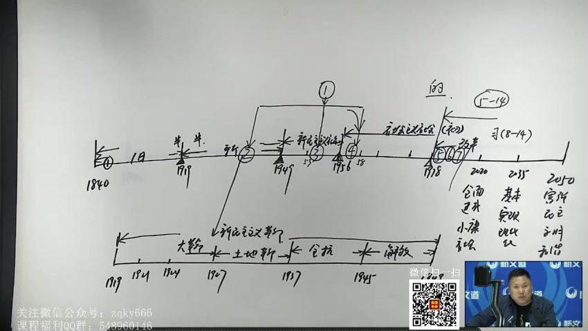 2023考研政治：新文道政治金凤凰特训班（万磊团队） (45.03G)