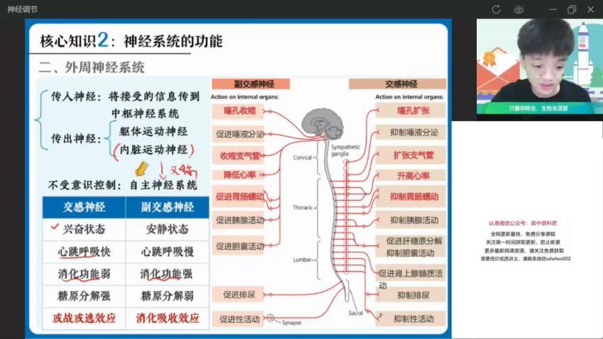 2022高二作业帮生物杨雪生物续报资料 (837.26M)