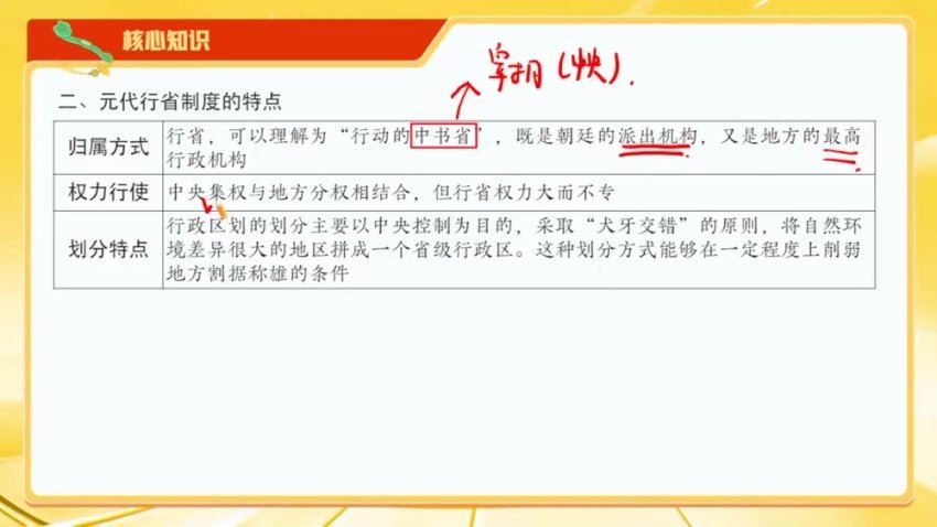 2024高三席玥历史密训班(押题班) (3.90G)