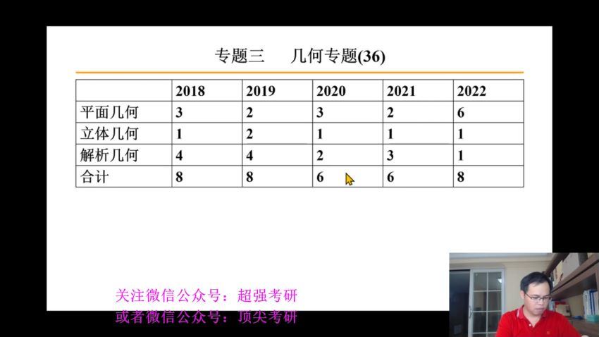 2023考研管理类：刘智管综冲刺密训 (11.06G)