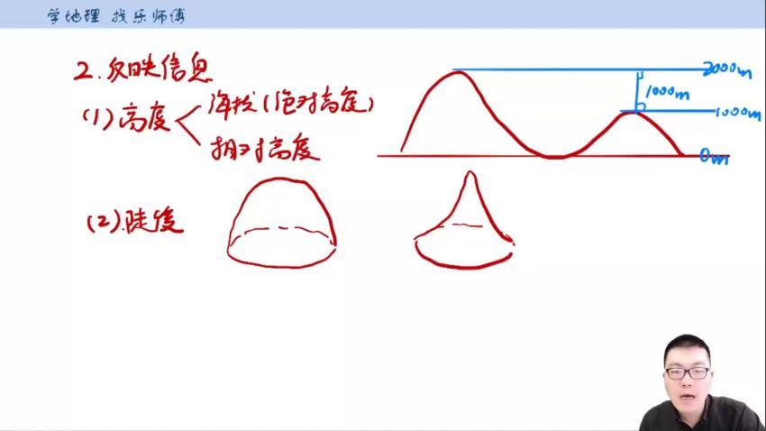 2023高二有道地理李荟乐高二地理全体系学习卡（知识视频） (20.32G)