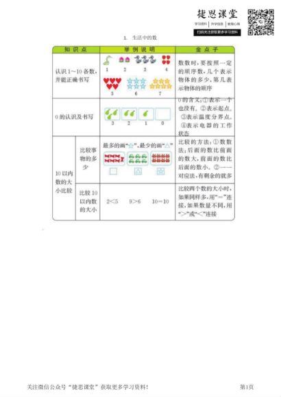 1-6年级各科知识要点 (629.75M)