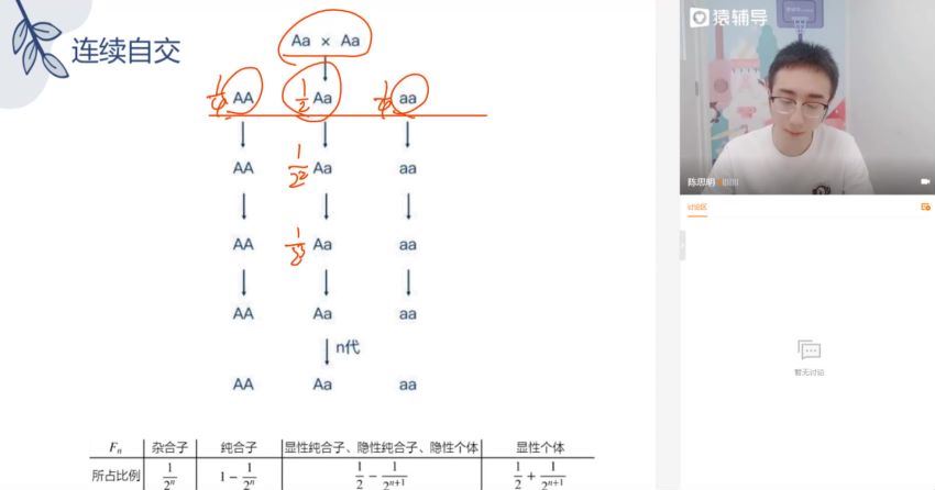 2022高三猿辅导生物张鹏A+班秋季班（A+） (29.03G)