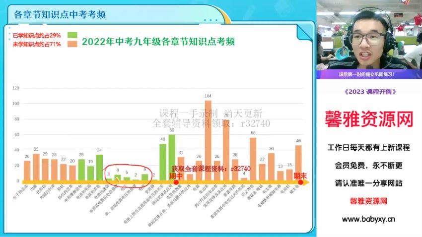 2023中考物理何勇秋季尖端班（初三）（19.0G高清视频）百度网盘分享 (19.07G)