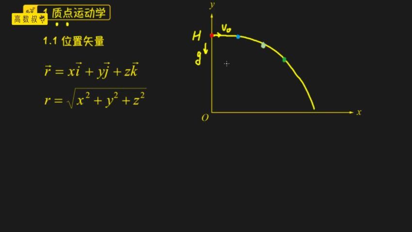 高数叔大学物理合集精讲 (4.32G)