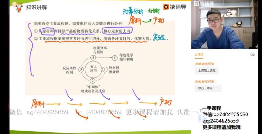 平赫2021春季高三化学清北班 (19.94G)