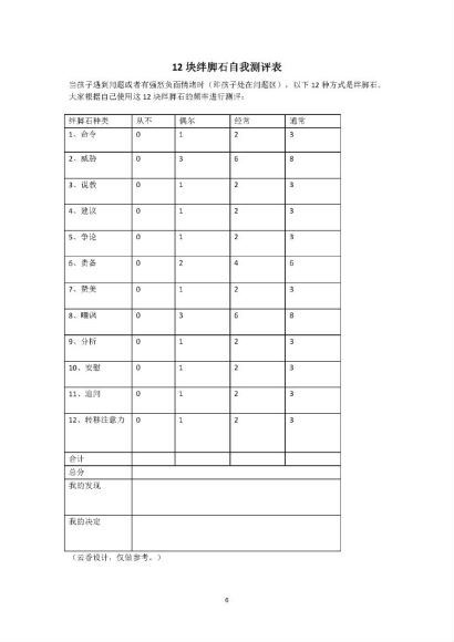 喜马拉雅少儿：云香：高效沟通，做省心父母 (924.37M)