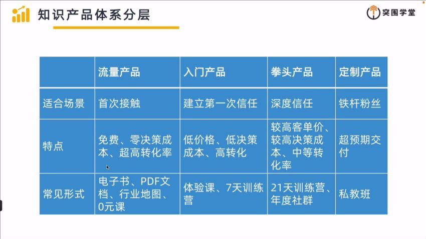 突围学堂网课变现特训营 (751.01M)