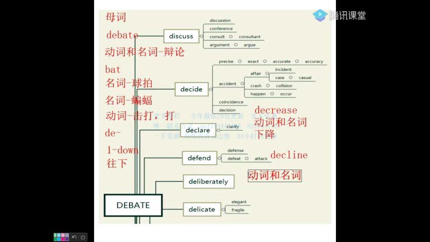 陈正康2020高考英语康哥必考词汇超速记（康哥独创母词记忆法）腾讯课堂 (2.73G)