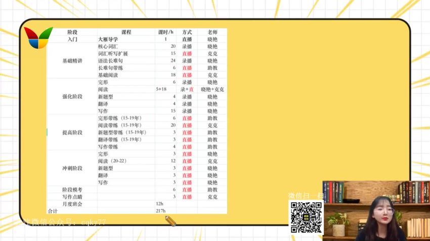 2023考研英语：刘晓艳英语全程 V研课版（含保命班）（刘晓艳） (170.45G)