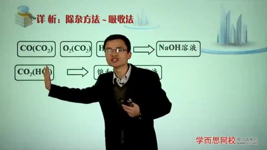 学而思 中考化学复习 陈谭飞 (15.60G)