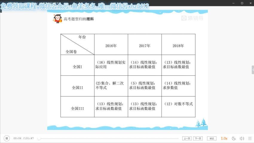 胡杰2019高考数学寒假理科系统班猿辅导 (3.74G)