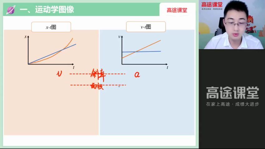 2022高三高途物理张展博暑假班（S） (1.94G)