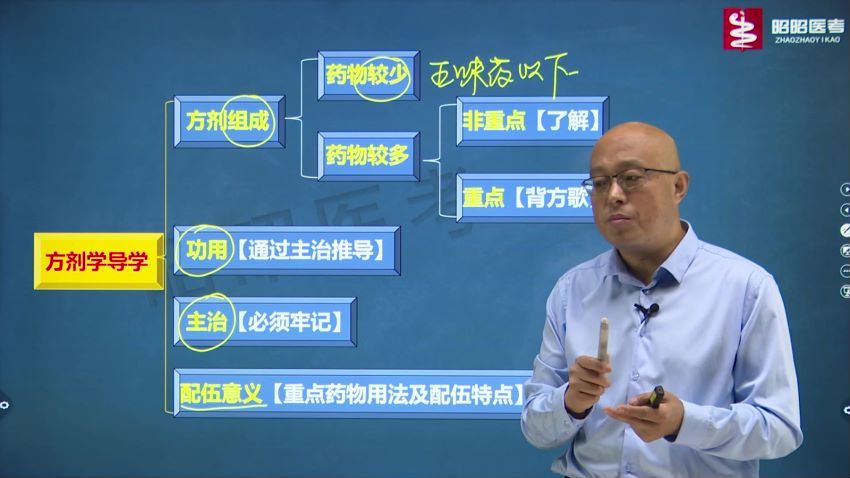 2023考研中医综合：【昭昭】全程班 (183.67G)