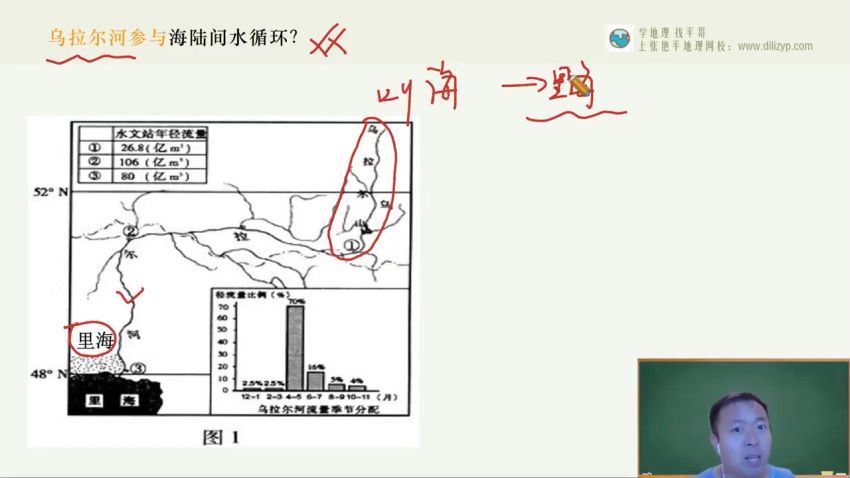 2023高三地理张艳平一轮秋季班 (15.58G)