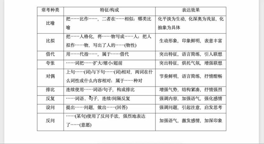 2024高三国家玮语文梦想典当铺(押题班) (3.67G)