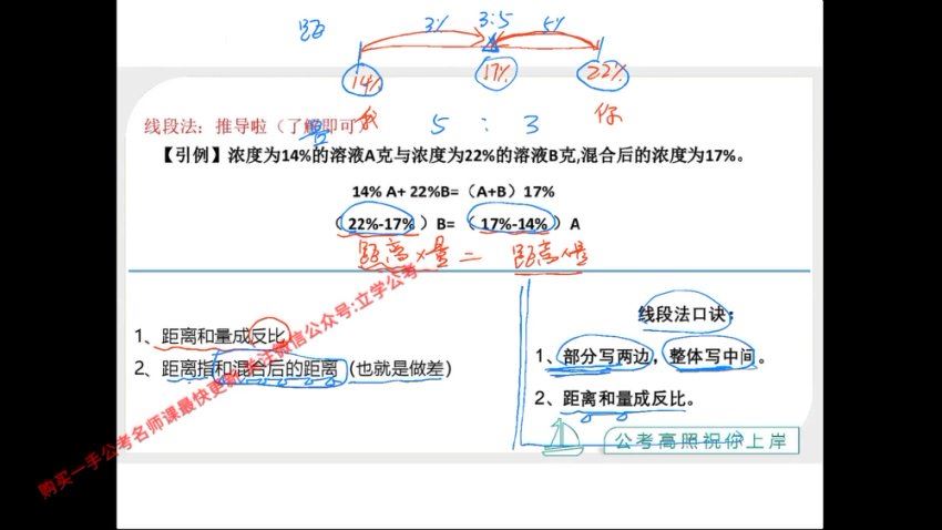 2024高照资料分析理论实战+专项+拔高  20节 (4.01G)