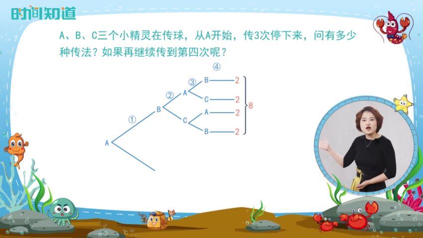 十点课堂：小学数学应用题训练营：15个应用题题型逐个击破，让孩子轻松解题 (3.41G)