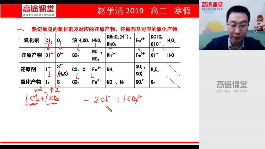 高途2020高二化学赵学清寒假班（高清视频） (2.36G)