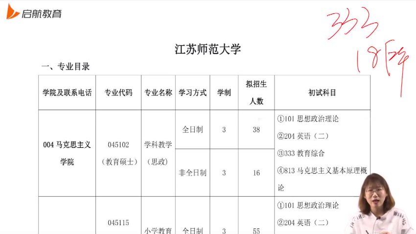 2023考研教育综合：启航教育综合333全程 (60.62G)