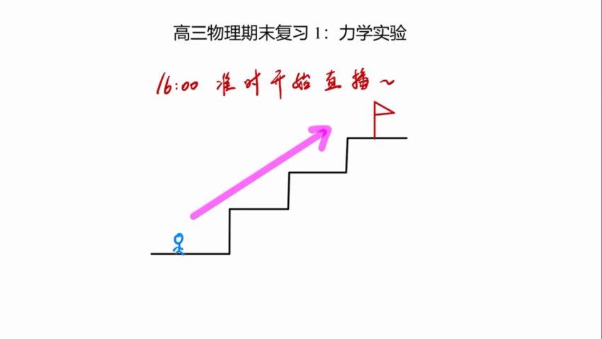 2024高三乔凯物理二轮寒假班 (2.88G)
