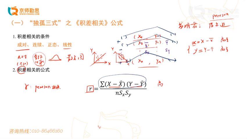 2023考研心理学：勤思心理学347 (137.76G)