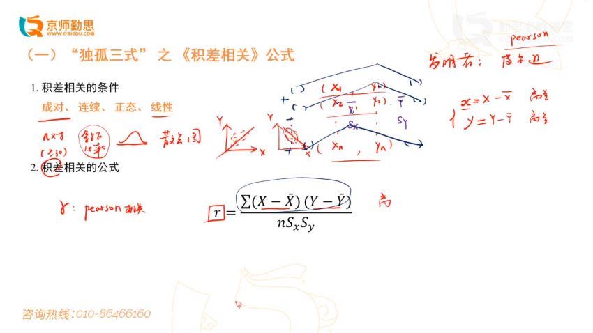 2023考研心理学：勤思心理学347 (137.76G)