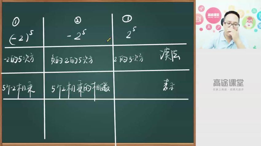 【2020暑假班】初一数学 高文章 (2.01G)