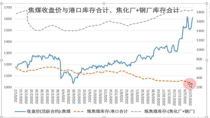 功夫财经：2022微课堂+一时之言 (2.77G)