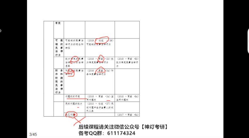 2023考研法硕：【考虫】考前救命班 (1.03G)