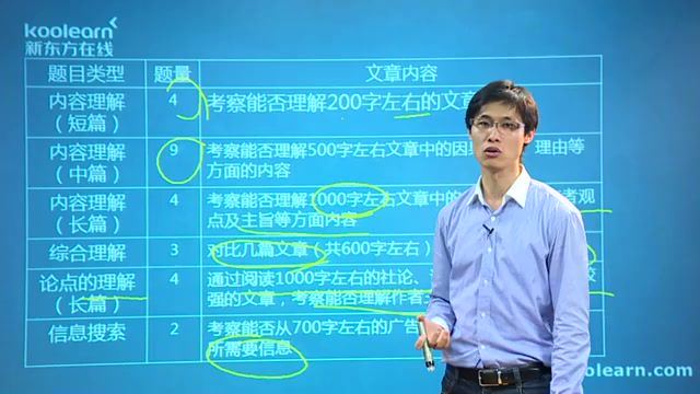 新东方日语能力考N1阅读单项精讲褚进（标清视频） (775.27M)