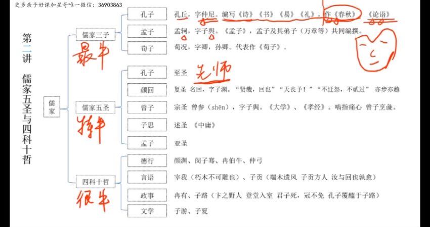 北辰课堂：中小学古代文学（文化）常识精讲 (4.07G)