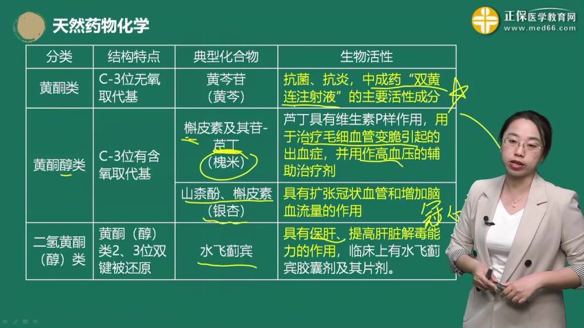 2022医学考试医教网：药学职称 (43.06G)