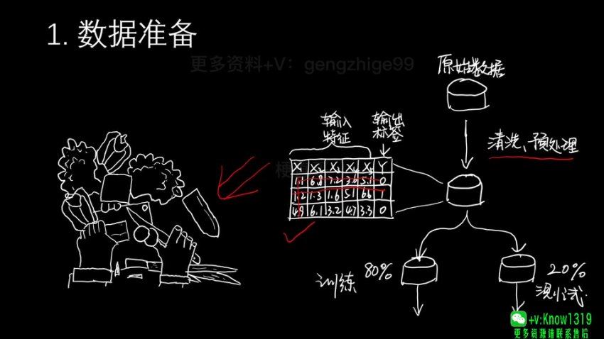 瞿炜老师精讲完结版120节【机器学习必修课：经典算法与Python实战】视频课程无课件 (2.38G)