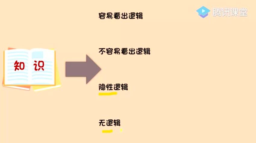 攀峰记忆：100天脑力攀登计划王峰 (46.95G)
