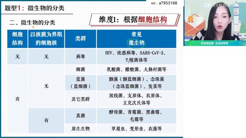 2022高二作业帮生物杨雪春季班（尖端） (6.41G)