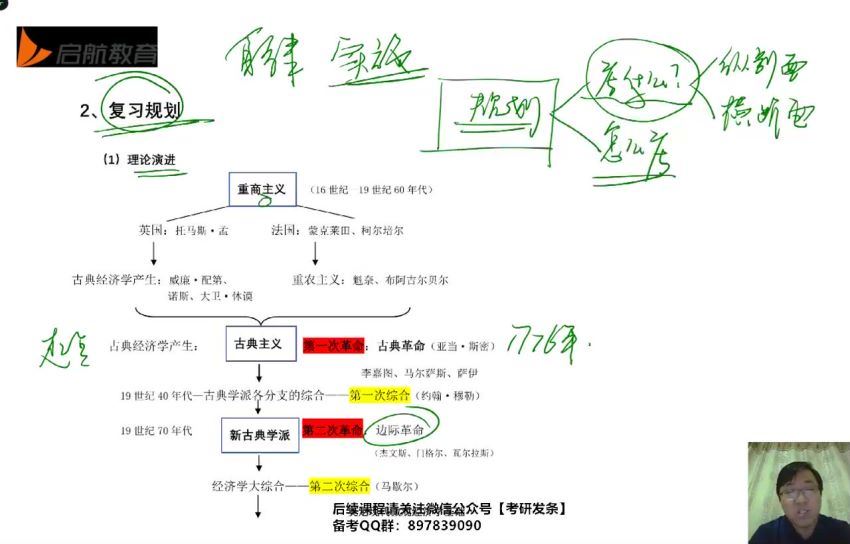 2023考研经济类：启航考研经济学全程班 (37.95G)