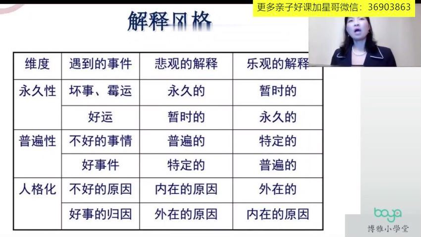 博雅小学堂：博雅积极家庭心理训练课 (5.03G)