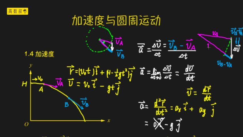 高数叔大学物理合集精讲 (4.32G)