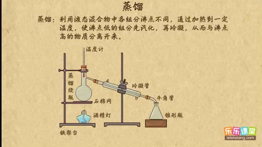 乐乐课堂高中化学 (10.21G)