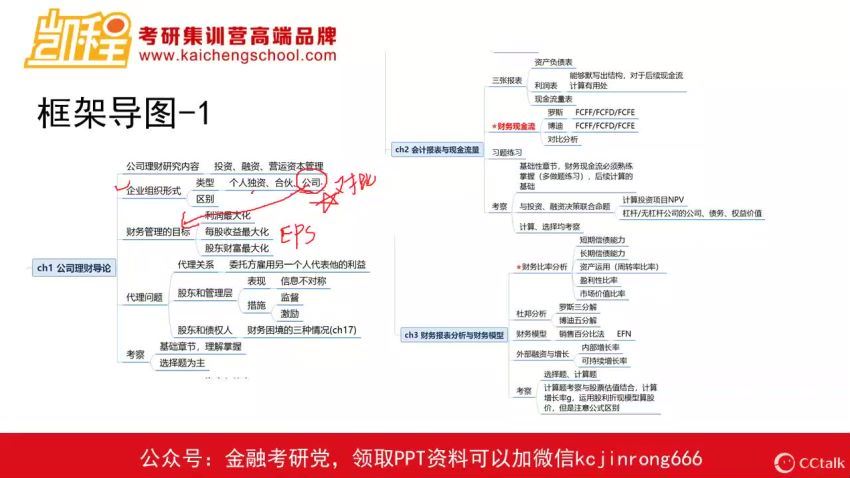 2023考研金融学：【KC】金融全程班+热点班【22版】 (38.21G)