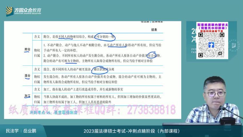 2023考研法硕：【23众合法硕冲刺点睛】 (10.19G)