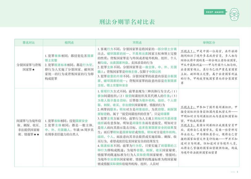 2023考研法硕：【电子版】 (1.03G)