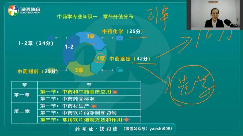 2022医学考试润德：中药学专业知识（一） (33.94G)