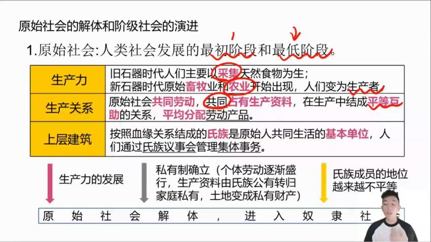 2023高二有道历史张志浩高二历史全体系学习卡（知识视频） (4.61G)