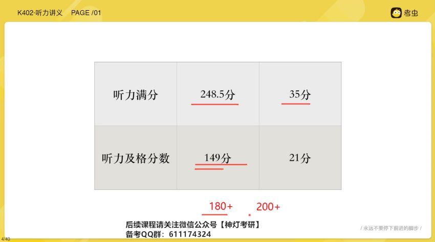 英语：2023年6月英语四级【考虫】四级全程班 (6.28G)