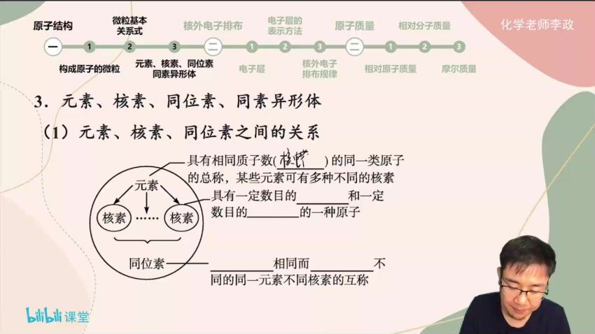 2023高三化学李政【无机化学】强效逆袭班 (5.24G)