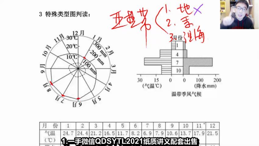 2021高三地理包易正黑马班 (7.45G)