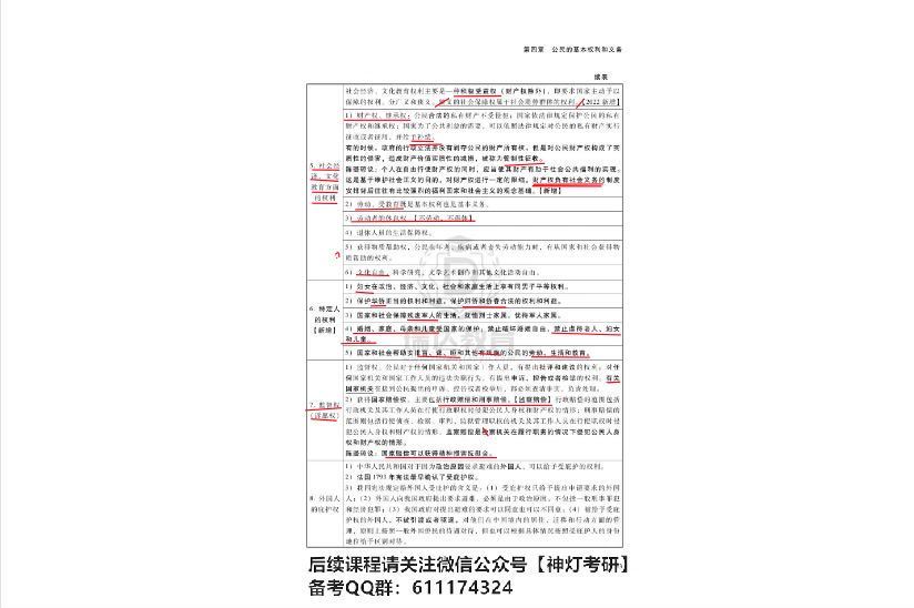 2023考研法硕：【瑞达】考前预测班 (1.94G)